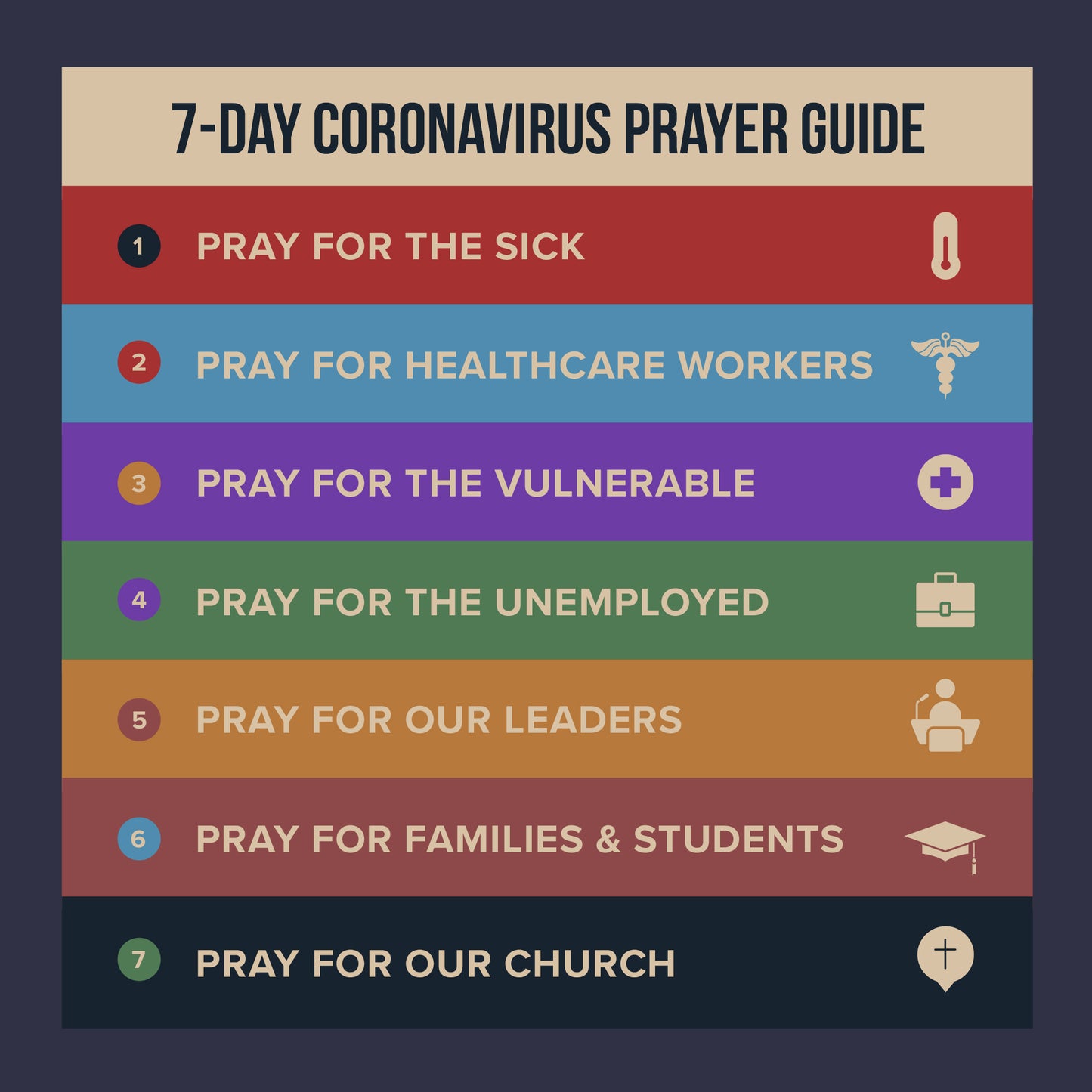 Coronavirus Prayer Guide