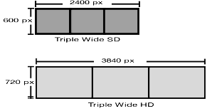 Triple wide SD and HD visual comparison